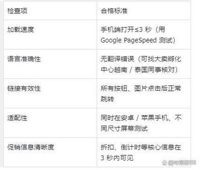 如何提升用户停留时间_为什么跳出率居高不下