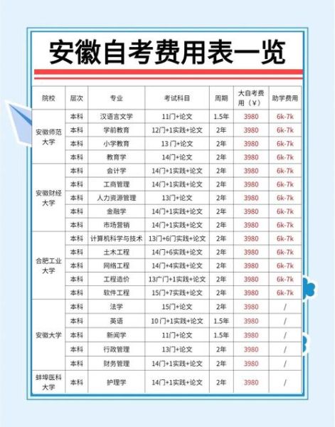 安徽自考心理学怎么报名_安徽自考心理学考哪些科目