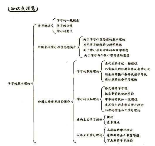 教育学院心理学_如何提升学习动机