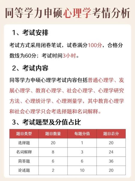 心理学统考怎么复习_心理学学硕写作技巧