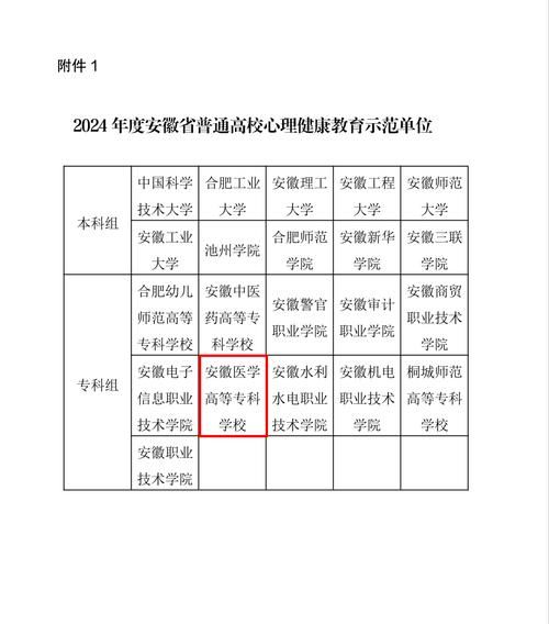 安徽心理学大学怎么样_录取分数线是多少