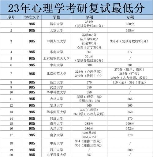 应用心理学国家线是多少_如何备考