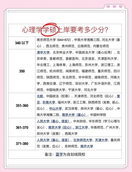 应用心理学国家线是多少_如何备考