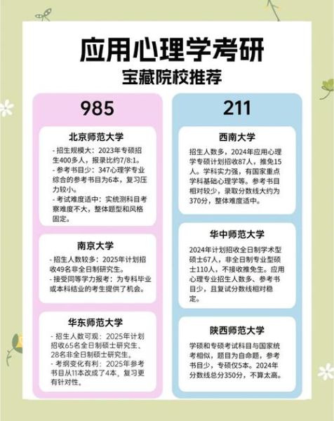 应用心理学国家线是多少_如何备考