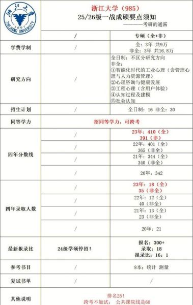 浙大心理学考研科目_如何备考