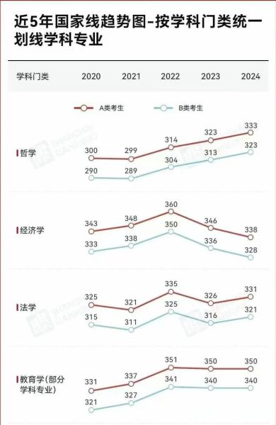心理学考研国家分数线_历年变化趋势