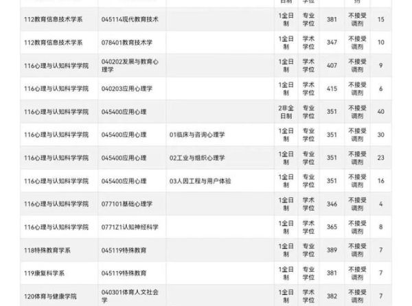 心理学考研国家分数线_历年变化趋势