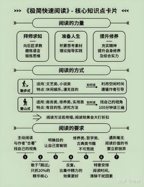 肉读书是什么_如何高效使用肉读书百科
