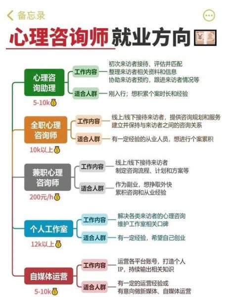 网络心理学就业方向_如何入行