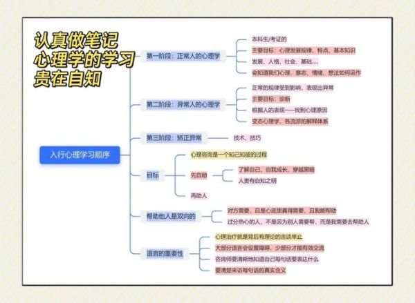 自学心理学怎么学_如何高效入门