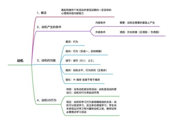 教育心理学如何提升学习动机_教育心理学研究内容有哪些
