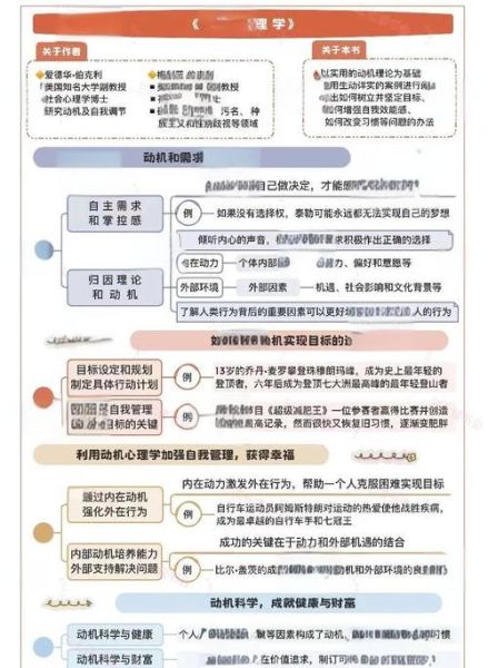 教育心理学如何提升学习动机_教育心理学研究内容有哪些