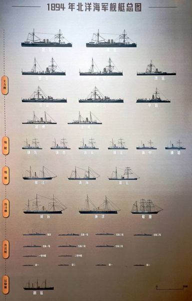 海军武器大百科_有哪些经典战舰武器