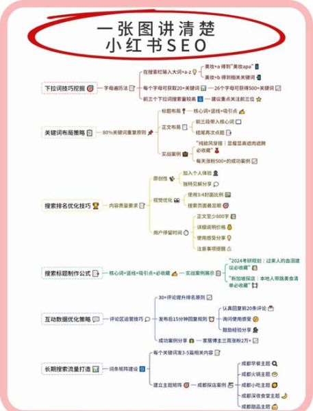 如何提升网站情感共鸣_情感化SEO写作技巧