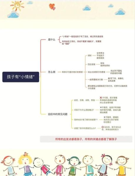 宝宝什么时候开始会表达情绪_如何引导宝宝情绪表达
