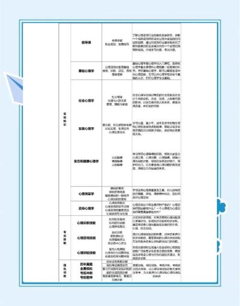 心理学教学大纲如何设计_心理学课程结构有哪些