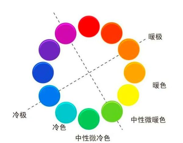 色彩心理学考试怎么准备_色彩心理学考试重点有哪些