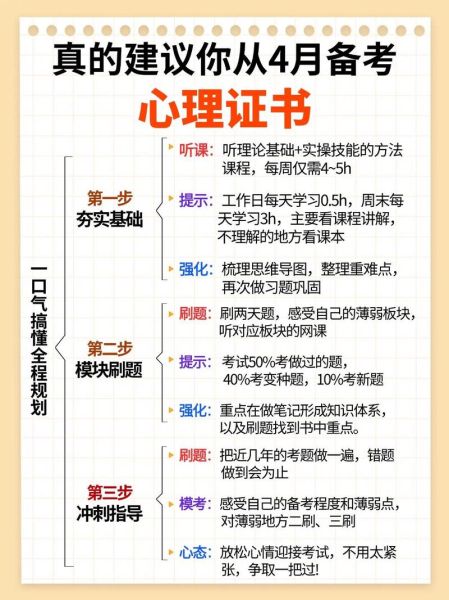 考心理学证有什么用_怎么报名