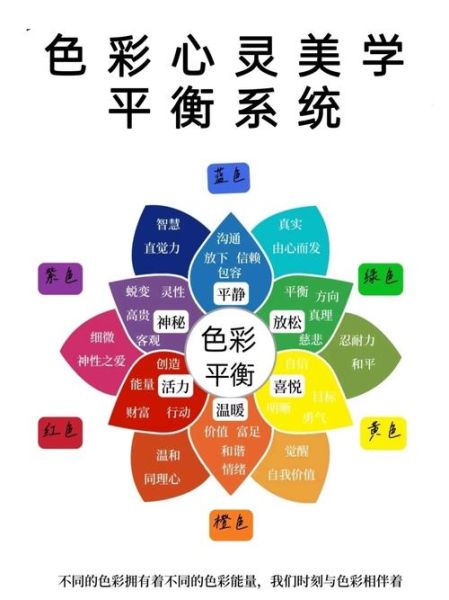色彩心理学考试怎么准备_色彩心理学考试重点有哪些