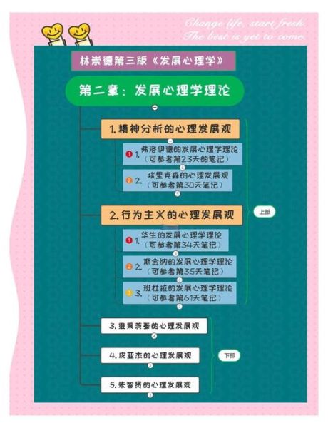 心理学的发展历程_心理学如何影响人类行为