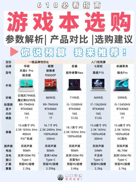 如何挑选适合自己的笔记本电脑_买笔记本电脑主要看哪些配置