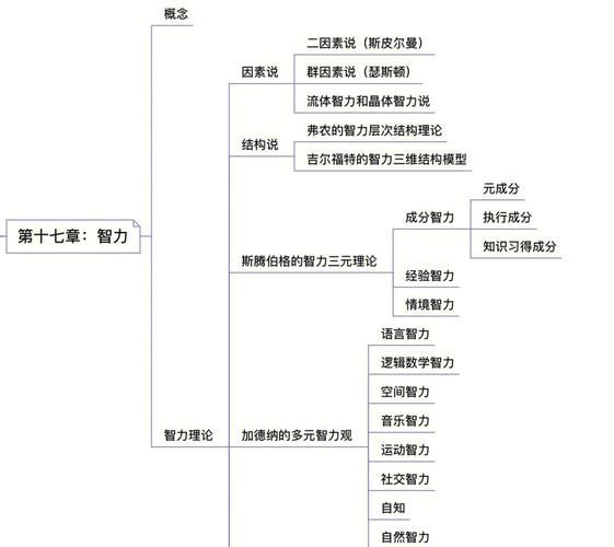 心理学导论是什么_如何应用心理学导论
