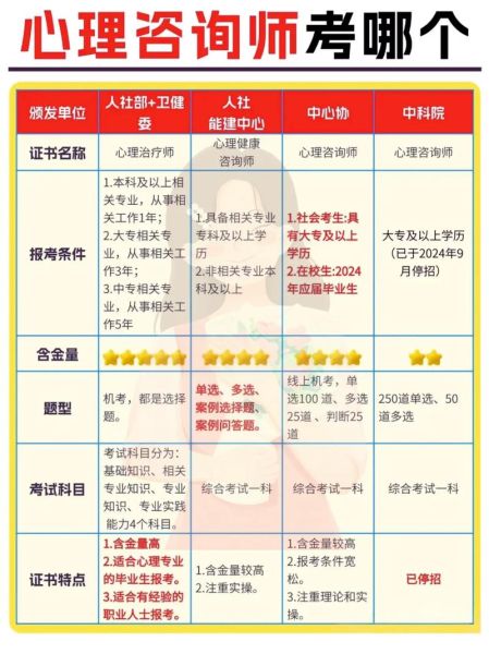 心理学考证怎么考_心理学证书报名条件