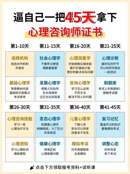 心理学考证怎么考_心理学证书报名条件
