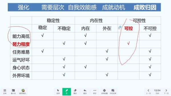 hr心理学_面试如何识别候选人真实动机