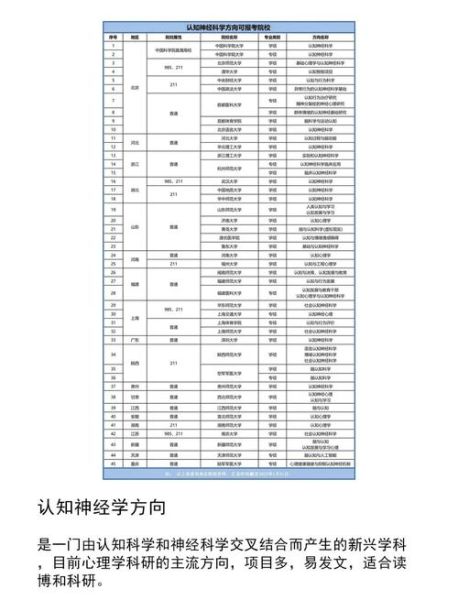 考研心理学怎么选方向_心理学考研方向哪个好