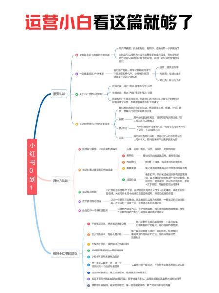 如何提升转化率_用户为什么总是犹豫
