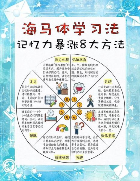 行为主义心理学如何改变习惯_认知心理学如何提升记忆