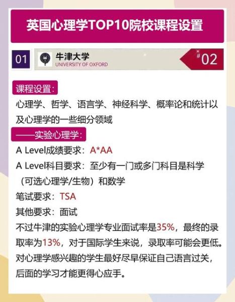 心理学专业课程有哪些_心理学课程怎么选