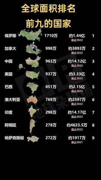 世界地理百科_哪些国家面积最大