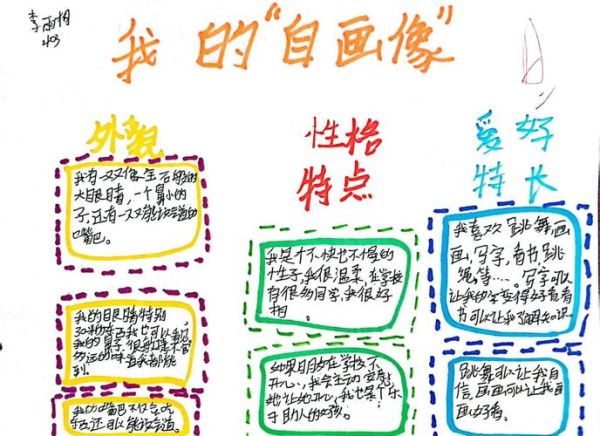如何画出真实自我_心理学自画像怎么写