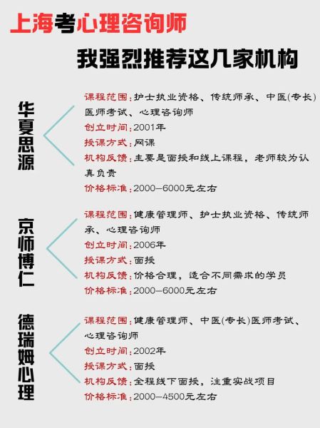 上海心理学会_心理咨询师怎么考